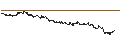 Intraday chart for UNLIMITED TURBO BULL - BEKAERT