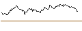 Gráfico intradía de SHORT MINI FUTURE WARRANT - FTSE 100