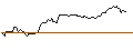 Intraday-grafiek van OPEN END TURBO OPTIONSSCHEIN SHORT - TENARIS