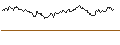 Intraday Chart für SHORT MINI FUTURE WARRANT - FTSE 100
