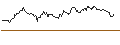 Intraday Chart für SHORT MINI FUTURE WARRANT - FTSE 100