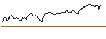 Intraday Chart für OPEN END TURBO OPTIONSSCHEIN SHORT - HESS CORP