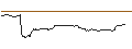 Intraday-grafiek van TURBO UNLIMITED LONG- OPTIONSSCHEIN OHNE STOPP-LOSS-LEVEL - SALESFORCE