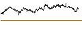 Intraday chart for MINI FUTURE SHORT - FTSE 100