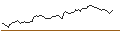 Intraday Chart für PUT - SPRINTER OPEN END - GLENCORE
