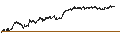 Intraday chart for MINI FUTURE SHORT - JDE PEET`S