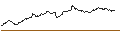 Gráfico intradía de TURBO UNLIMITED SHORT- OPTIONSSCHEIN OHNE STOPP-LOSS-LEVEL - EUR/SEK
