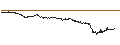 Intraday-grafiek van BEST UNLIMITED TURBO LONG CERTIFICATE - DASSAULT AVIATION