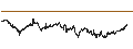 Intraday Chart für MINI FUTURE LONG - FTSE 100
