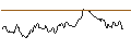 Intraday Chart für OPEN END TURBO OPTIONSSCHEIN SHORT - SWISS RE