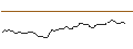 Intraday Chart für FAKTOR-OPTIONSSCHEIN - CANOOPAR