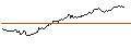Gráfico intradía de OPEN END-TURBO-OPTIONSSCHEIN - ROCHE GS