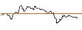 Gráfico intradía de CAPPED-BONUS-ZERTIFIKAT - NOKIA