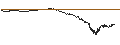 Intraday-grafiek van CALL - SPRINTER OPEN END - ORANGE
