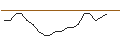 Intraday-grafiek van TURBO UNLIMITED SHORT- OPTIONSSCHEIN OHNE STOPP-LOSS-LEVEL - SUEDZUCKER
