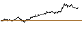 Intraday Chart für CONSTANT LEVERAGE SHORT - ARKEMA