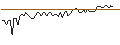 Intraday chart for MORGAN STANLEY PLC/CALL/NORTHROP GRUMMAN/680/0.01/17.01.25