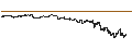 Intraday Chart für BANK VONTOBEL/CALL/BMW/88/0.1/21.06.24