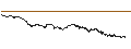 Intraday Chart für CONSTANT LEVERAGE LONG - ANHEUSER-BUSCH INBEV