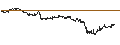Intraday Chart für TURBO BULL OPEN END - VALLOUREC