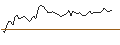 Intraday chart for MORGAN STANLEY PLC/CALL/JOHNSON & JOHNSON/270/0.1/17.01.25