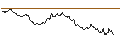 Intraday-grafiek van UNLIMITED TURBO LONG - RYANAIR HOLDINGS