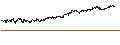 Intraday Chart für UNLIMITED TURBO BULL - DEUTSCHE TELEKOM