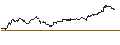 Intraday Chart für TURBO UNLIMITED SHORT- OPTIONSSCHEIN OHNE STOPP-LOSS-LEVEL - HUGO BOSS
