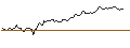 Intraday Chart für PUT - SPRINTER OPEN END - K+S AG