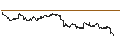 Intraday Chart für DZ BANK/CALL/LEG IMMOBILIEN/95/0.1/20.12.24