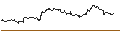 Intraday-grafiek van OPEN END TURBO PUT-OPTIONSSCHEIN MIT SL - SCHLUMBERGER