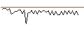 Grafico intraday di MORGAN STANLEY PLC/CALL/ULTA BEAUTY/800/0.1/20.12.24