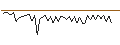 Intraday Chart für MORGAN STANLEY PLC/CALL/ULTA BEAUTY/800/0.1/17.01.25