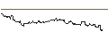 Intraday-grafiek van SG/CALL/THERMO FISHER SCIENTIFIC/720/0.01/17.01.25
