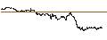 Intraday Chart für UNLIMITED TURBO BULL - REXEL