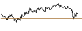 Intraday Chart für TURBO UNLIMITED SHORT- OPTIONSSCHEIN OHNE STOPP-LOSS-LEVEL - AURUBIS