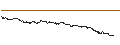 Intraday Chart für SG/CALL/PUMA/72/0.1/20.09.24