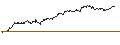 Gráfico intradía de MINI FUTURE SHORT - RANDSTAD