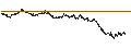 Intraday Chart für UNLIMITED TURBO LONG - GAZTRANSPORT ET TECHNIGAZ