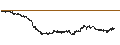 Intraday Chart für ENDLOS-TURBO PUT - FREENET