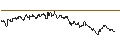 Intraday Chart für CAPPED BONUS CERTIFICATE - ZALANDO