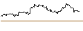 Intraday chart for FAKTOR-OPTIONSSCHEIN - SCHLUMBERGER