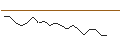 Grafico intraday di JP MORGAN/CALL/DOW INC./65/0.1/21.06.24