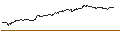 Intraday Chart für OPEN END TURBO PUT WARRANT - LANXESS