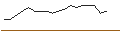 Intraday Chart für CATEGORY R CALLABLE BEAR CONTRACT - HANG SENG