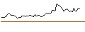 Intraday Chart für MORGAN STANLEY PLC/PUT/BMW/80/0.1/20.12.24