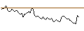 Intraday Chart für MORGAN STANLEY PLC/CALL/CSX/40/0.1/20.12.24