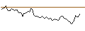 Intraday Chart für MORGAN STANLEY PLC/CALL/CSX/39/0.1/20.12.24