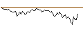 Intraday Chart für MORGAN STANLEY PLC/CALL/KELLOGG/73.83/0.1/20.12.24