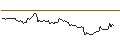 Intraday Chart für FAKTOR-OPTIONSSCHEIN - ALLSTATE CORP